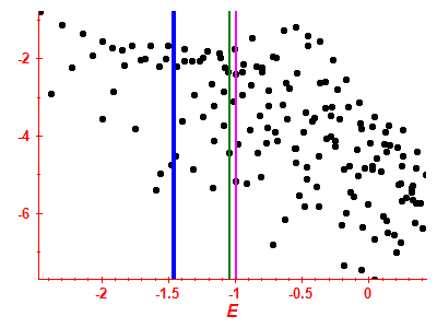 Strength function log